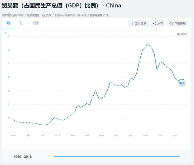 美国遭遇史上最惨股灾,对中国楼市的影响有多大?
