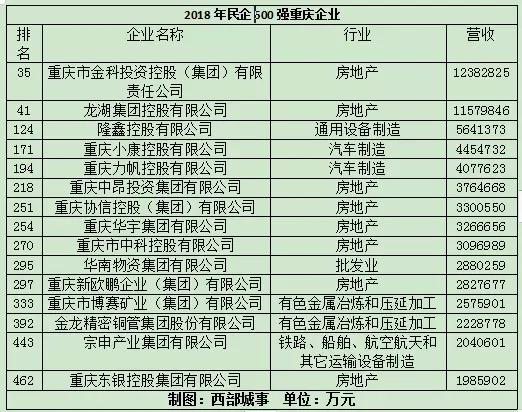 冲击2000亿!川渝老二金科还能狂奔多久?