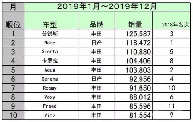 全球人都爱日系车，那日本人自己开什么车？