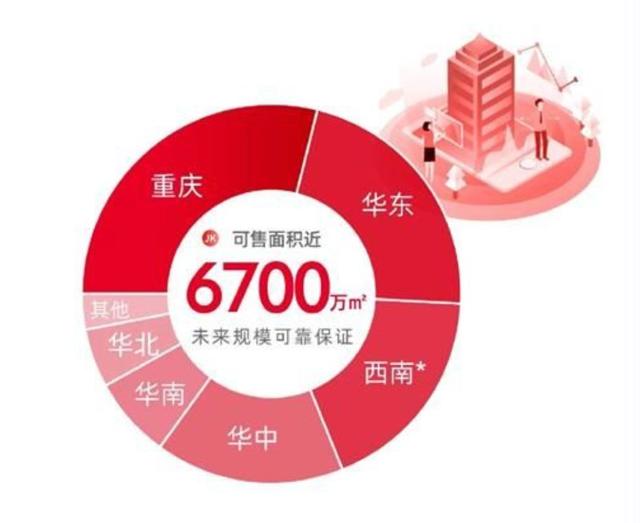 冲击2000亿!川渝老二金科还能狂奔多久?