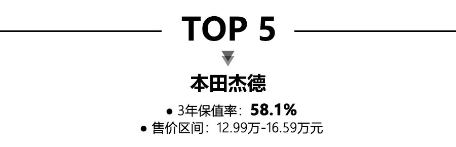 紧凑型轿车保值率前10名出炉,卡罗拉夺第一,德系纯进口车上榜