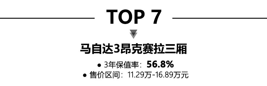 紧凑型轿车保值率前10名出炉,卡罗拉夺第一,德系纯进口车上榜