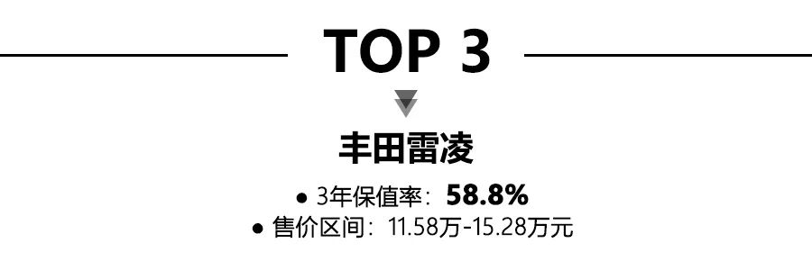 紧凑型轿车保值率前10名出炉,卡罗拉夺第一,德系纯进口车上榜