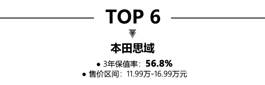紧凑型轿车保值率前10名出炉,卡罗拉夺第一,德系纯进口车上榜