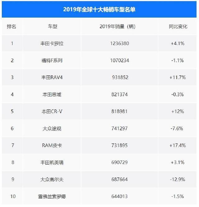 全球人都爱日系车，那日本人自己开什么车？