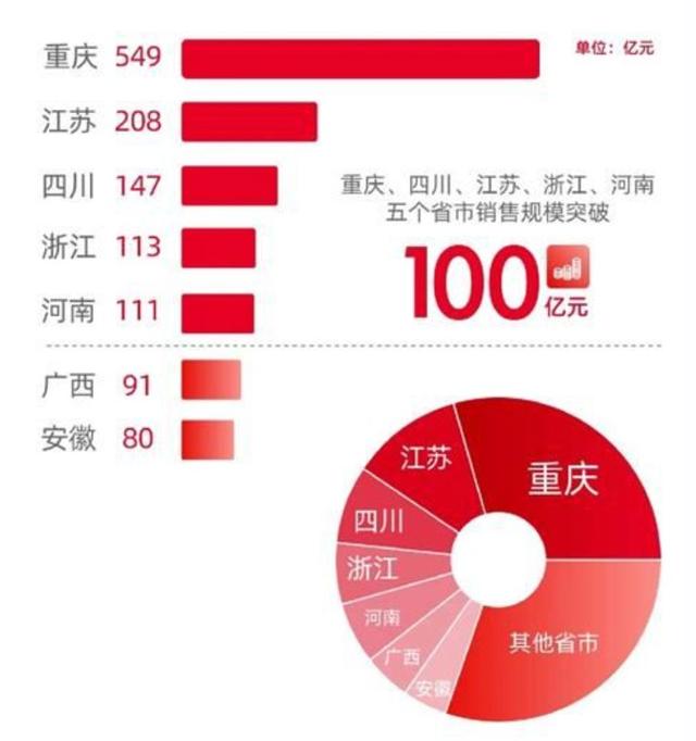 冲击2000亿!川渝老二金科还能狂奔多久?