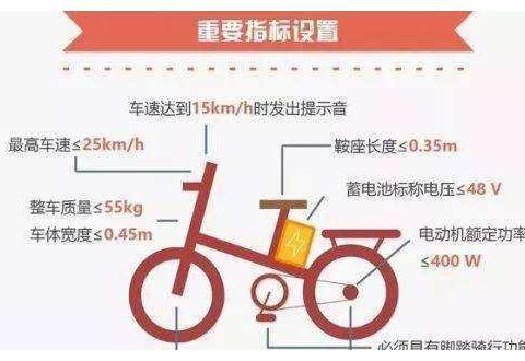 电动车不好开，看到考驾照费用，车主欲哭无泪
