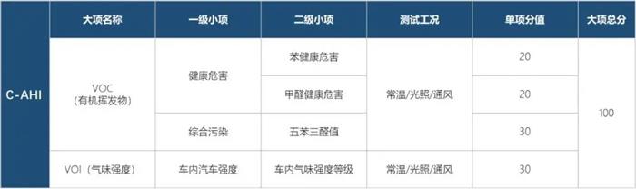 中保研双优、健康指数年度推荐,科鲁泽凭实力成十万级家轿首选