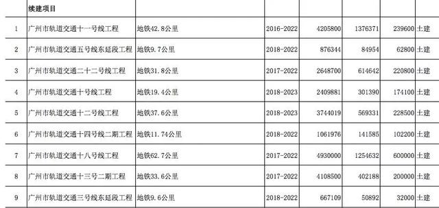 注意,这些轨道有重大进展!大湾区正在聚变为一座城
