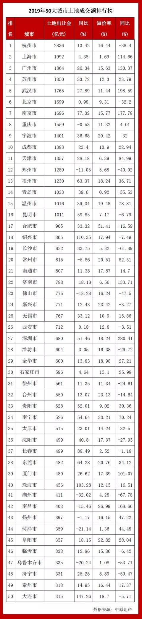 武汉“开城”之后,楼市会怎样?