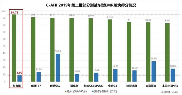 中保研双优、健康指数年度推荐,科鲁泽凭实力成十万级家轿首选