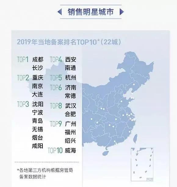 不再蒙眼狂奔的龙湖,还能稳住吗?