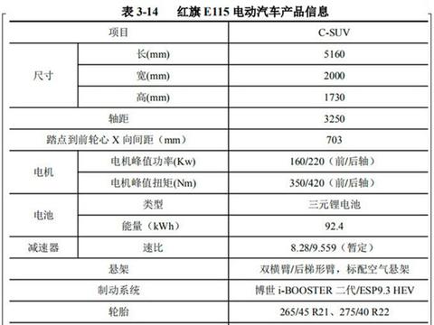 车长超5米 标配空气悬架 红旗E115详细参数曝光