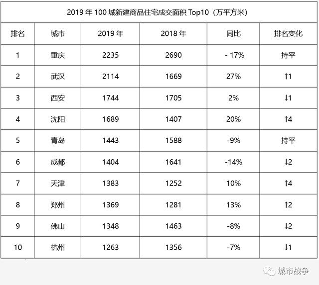 武汉“开城”之后,楼市会怎样?