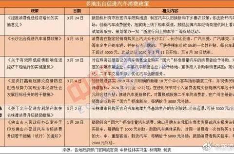 广深杭发力，北京或有眉目，全国车市“强刺激”大势已成