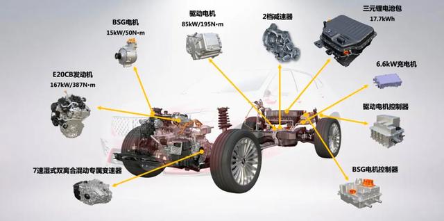 “超车”唐DM打造新旗舰,VV7 GT PHEV成就WEY全球化高起点