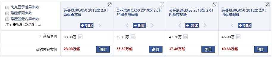 跌至28.08万起,配黑科技,英菲尼迪QX50值得买吗?