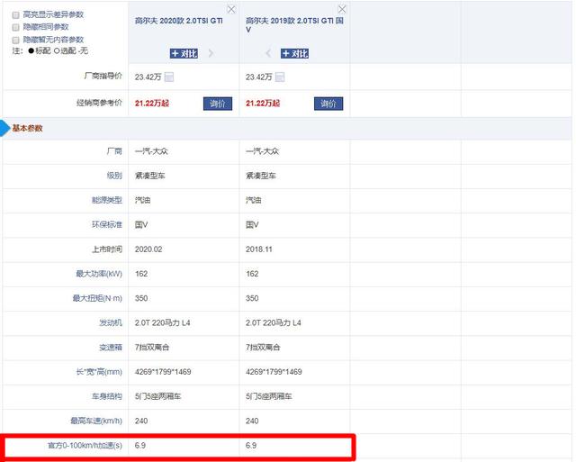 20万左右无性能车?盘点3款高性能轿车,最快的能5.9秒破百!