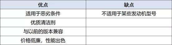 自购机油该怎么选?美媒评出2020年十佳合成机油