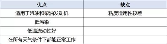 自购机油该怎么选?美媒评出2020年十佳合成机油