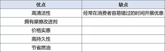 自购机油该怎么选?美媒评出2020年十佳合成机油
