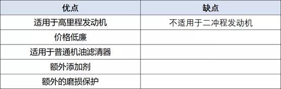 自购机油该怎么选?美媒评出2020年十佳合成机油