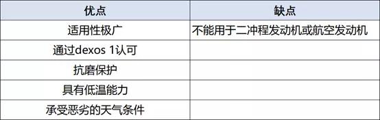 自购机油该怎么选?美媒评出2020年十佳合成机油