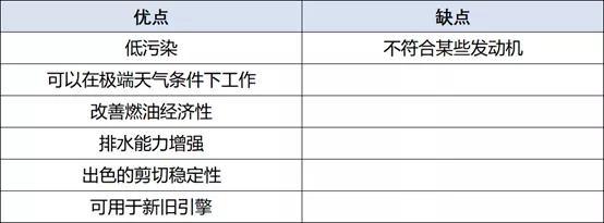 自购机油该怎么选?美媒评出2020年十佳合成机油