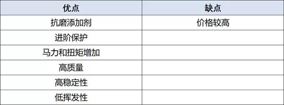 自购机油该怎么选?美媒评出2020年十佳合成机油