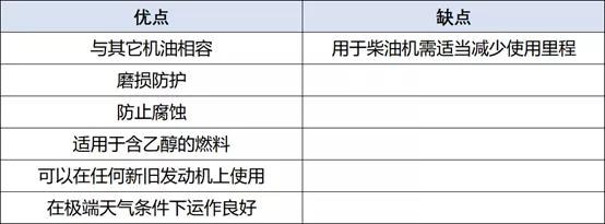 自购机油该怎么选?美媒评出2020年十佳合成机油