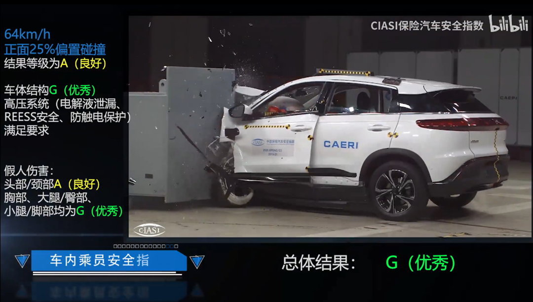 中保研撞完都夸好,8万起这些车比豪车还耐撞,买就对了