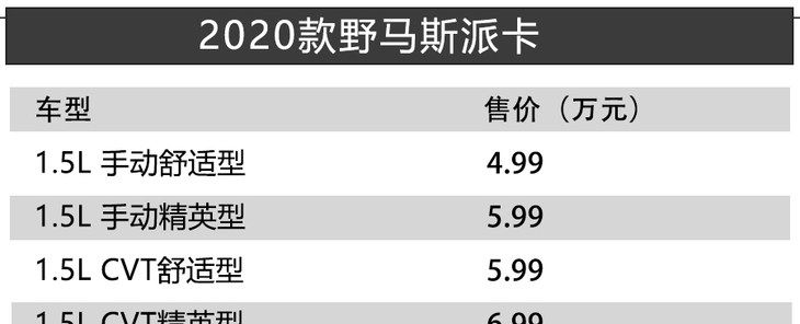 轴距2.8米的7座大MPV只卖4.99万元 2020款野马斯派卡正式上市