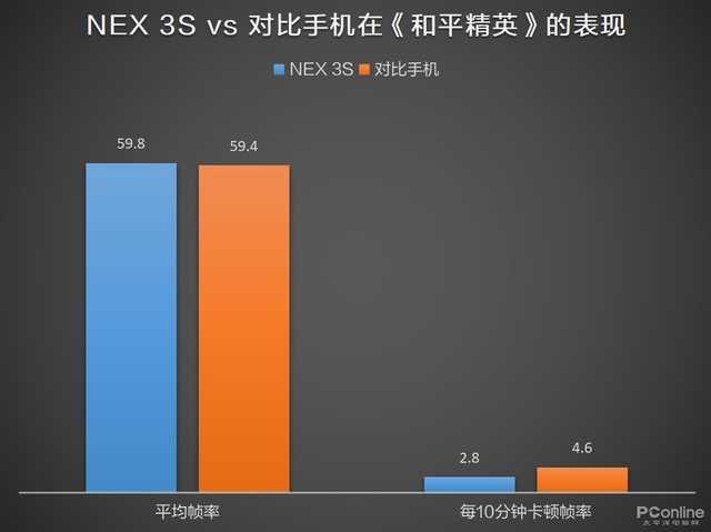 手机游戏平均帧率 f701-irkazzv7009766.jpg