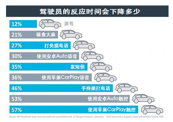 比酒驾更危险，这个“交通安全隐患”你我车上都有