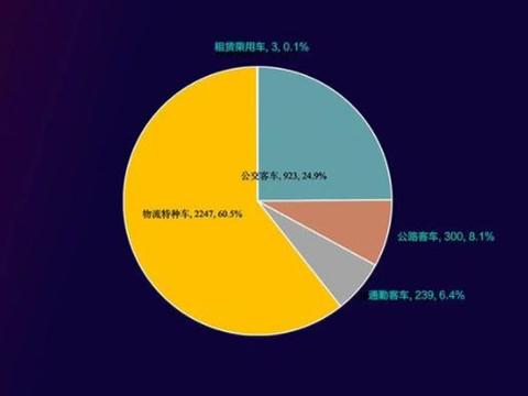 2019年燃料电池汽车市场总体情况，上汽大通、中通客车表现出色