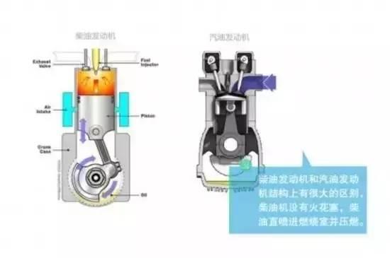 汽油车不小心加了柴油,怎么办?