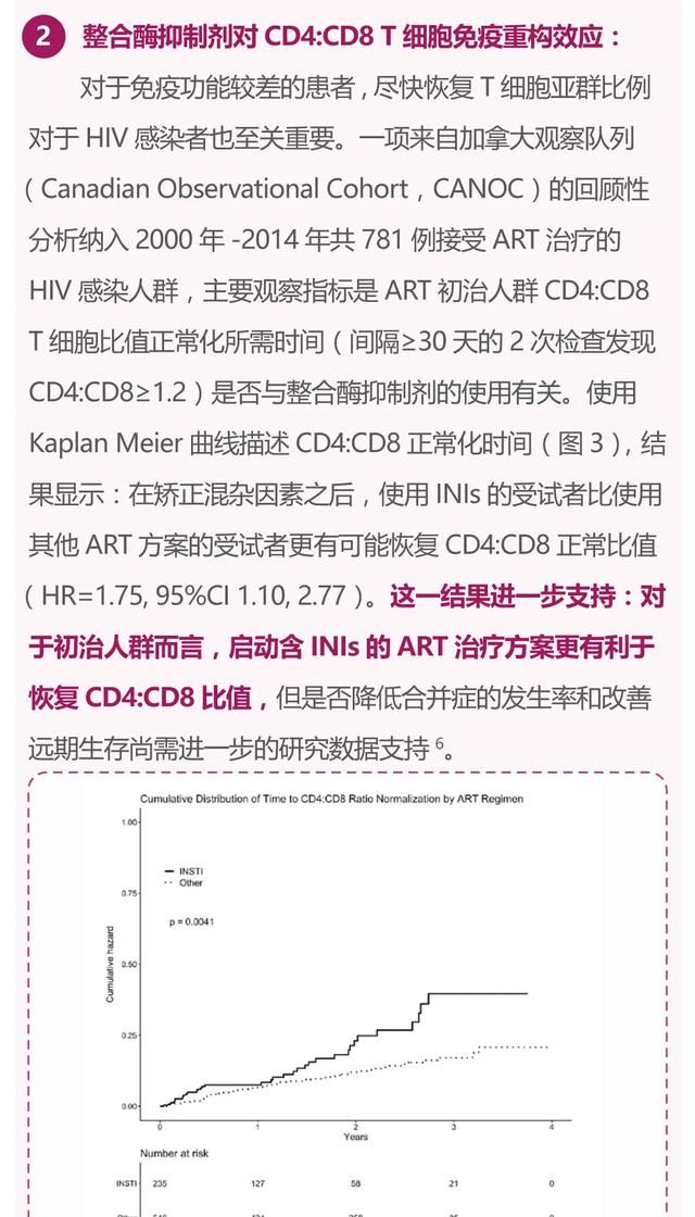 CROI 大会速递:HIV治愈还有多远?