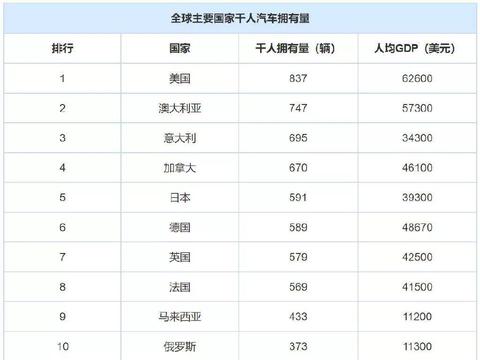中国车市跌跌不休，是市场饱和还是另有原因？