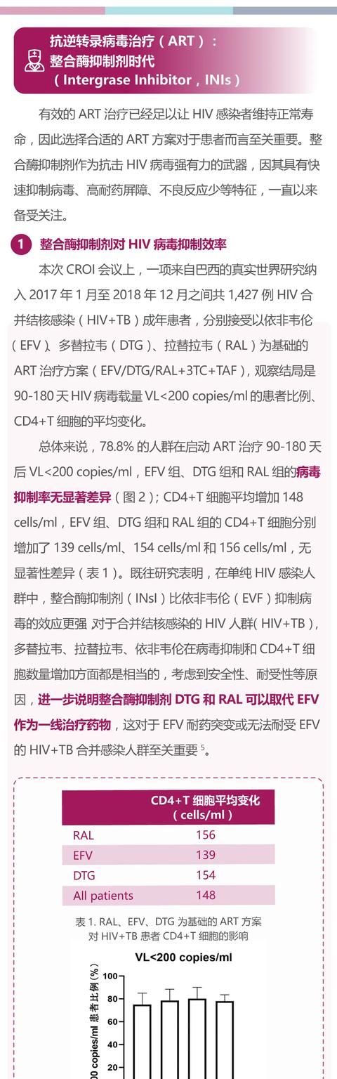 CROI 大会速递:HIV治愈还有多远?