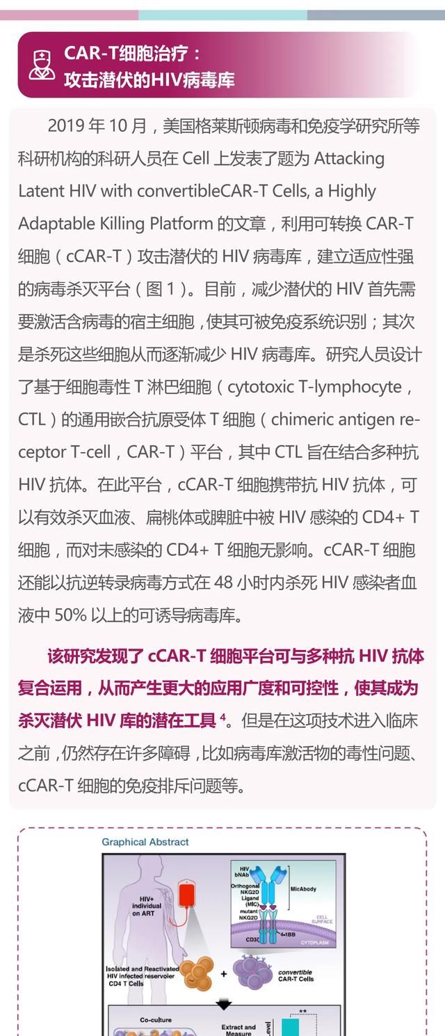 CROI 大会速递:HIV治愈还有多远?