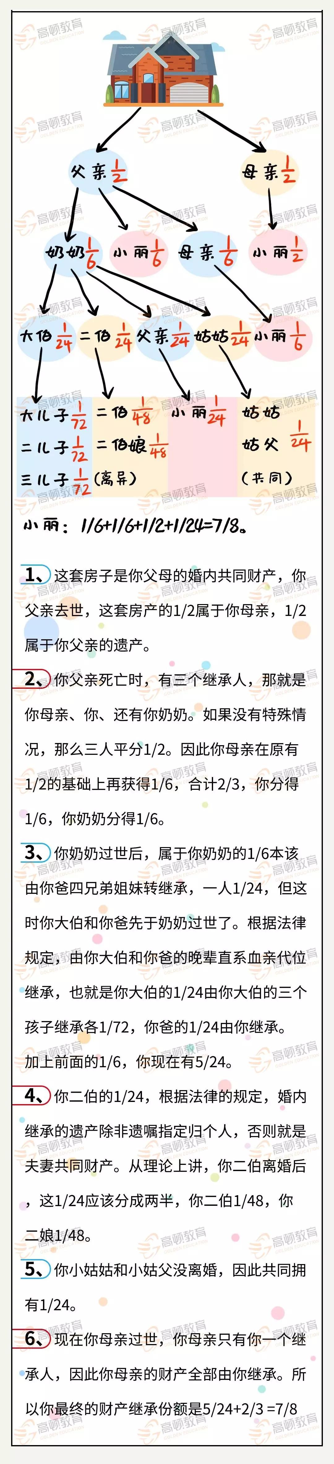 独生子女无法继承房产?2020年起,父母房产要这样过户!