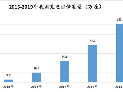 新能源汽车充电桩，万亿“蛋糕”的诱惑，您心动了吗？