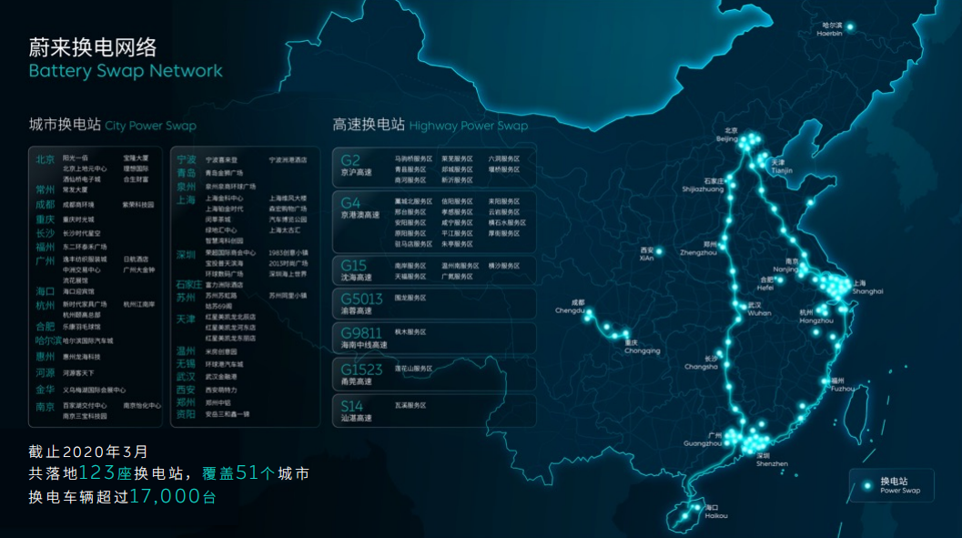 换电更方便,蔚来推出“可充可换可升级”体系打破续航焦虑