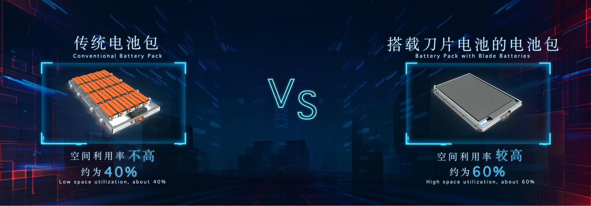 为什么比亚迪敢说将“自燃”从新能源汽车的字典中彻底抹掉?