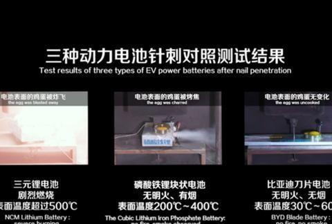 让电动车告别“自燃”，比亚迪刀片电池强在哪？
