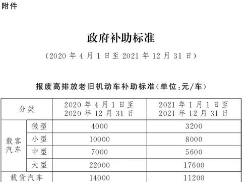 企业补贴至高1.9万元 吉利汽车推“换新好礼”