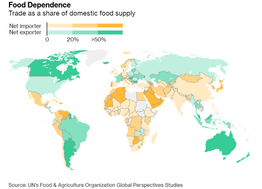 越南等6国禁止粮食出口,联合国发预警:中国