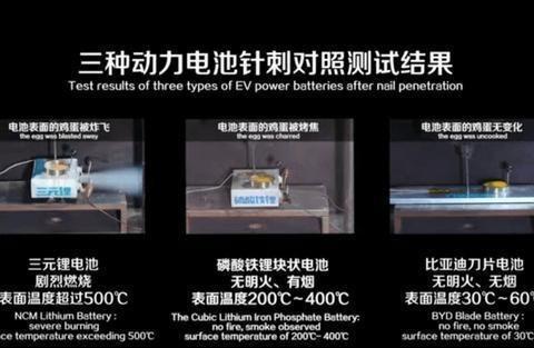 近日爆火的“刀片电池”是啥？到底有多牛？