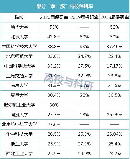 考研国家线即将公布!疫情下的考研er们面临更严峻的形势!