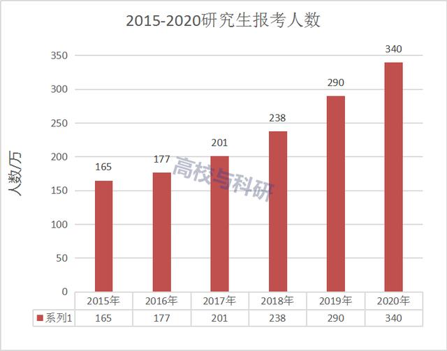 考研国家线即将公布!疫情下的考研er们面临更严峻的形势!